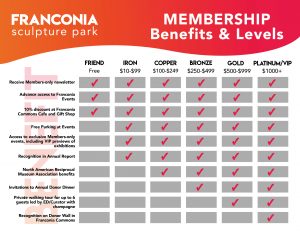 Membership Levels Infographic